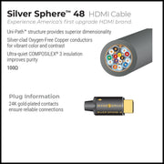 Wireworld Silver Sphere 48 HDMI Cable packaging